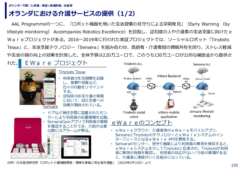 オランダにおける介護サービスの提供